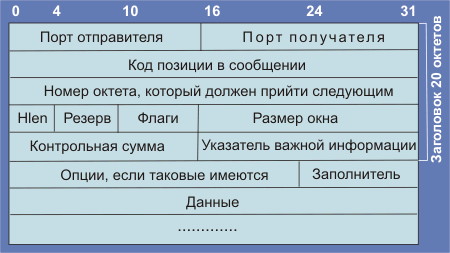 Схема вычисления контрольных сумм - student2.ru