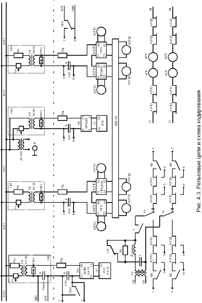 Схемы рельсовых цепей и кодирования АЛС - student2.ru