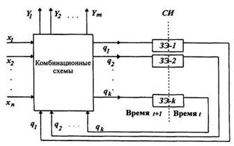 Схемы с памятью. Асинхронный RS-триггер - student2.ru