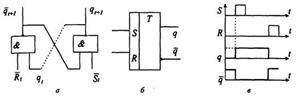 Схемы с памятью. Асинхронный RS-триггер - student2.ru