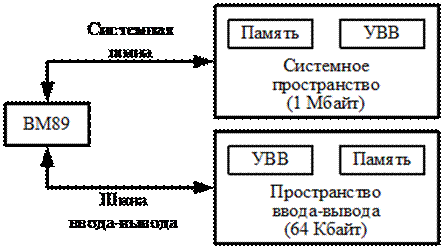 Схемы включения и функционирование К1810 ВМ89 - student2.ru