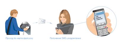 СКУД: Электронные кабинеты - student2.ru