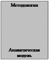 СКВОЗНОЙ ПРИМЕР. ВЫБОР УНИВЕРМАГА. Пятый компонент проблемы маркетингового исследования связан с необходимостью выяс­нить психологический профиль покупателей Sears - student2.ru