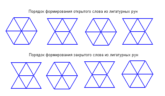 Слоговые руны и акрофония. - student2.ru