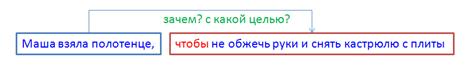 Сложноподчиненное предложение - student2.ru