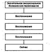 Сложности при извлечении линии времени - student2.ru