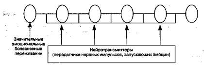 Сложности при извлечении линии времени - student2.ru