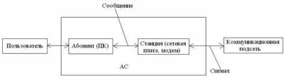 сновные понятия и определения компьютерных сетей. - student2.ru