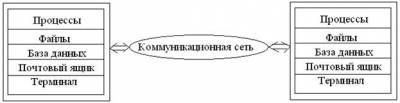 сновные понятия и определения компьютерных сетей. - student2.ru