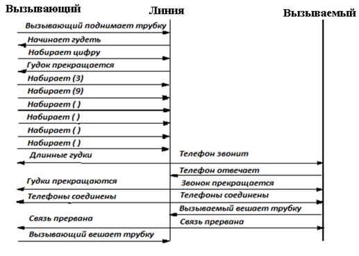 События, состояния объектов и диаграммы состояний - student2.ru