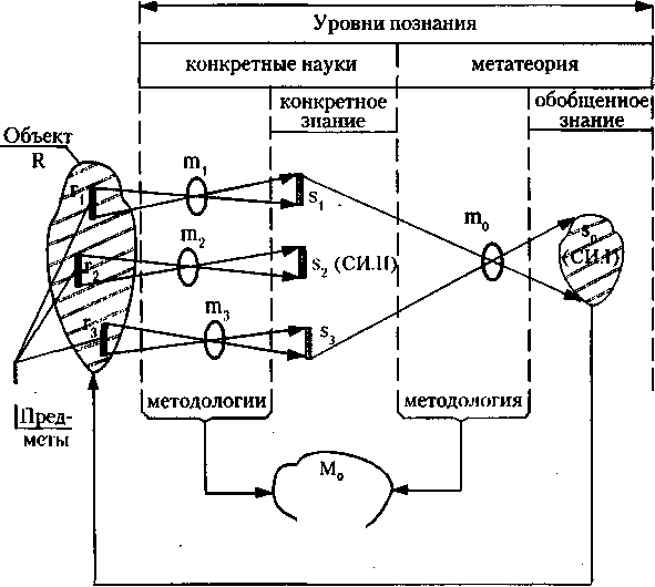 Социальная информатика III (90-е гг.) - student2.ru