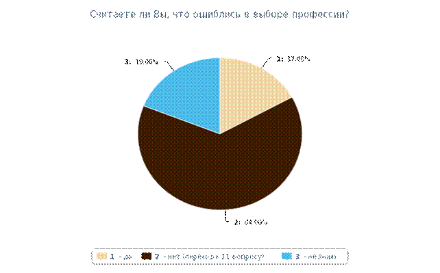 Социальная работа в системе содействия трудоустройству - student2.ru