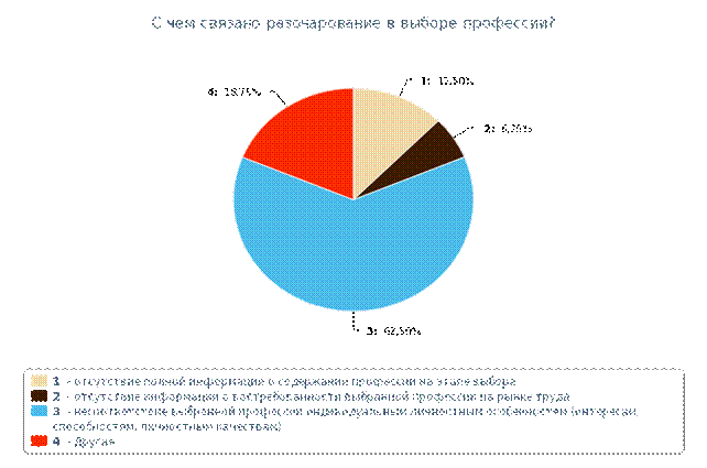 Социальная работа в системе содействия трудоустройству - student2.ru