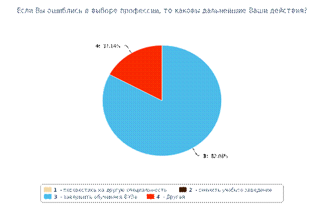 Социальная работа в системе содействия трудоустройству - student2.ru