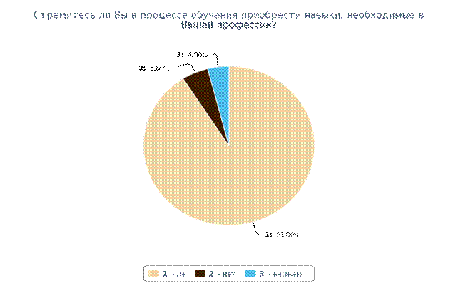 Социальная работа в системе содействия трудоустройству - student2.ru