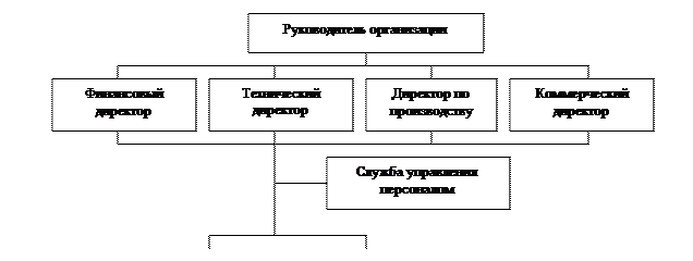 Содержательная характеристика функций управления персоналом - student2.ru