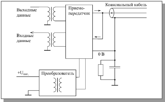 Согласование, экранирование и гальваническая развязка линий связи - student2.ru