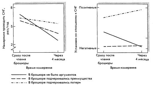 сохранение и укрепление здоровья - student2.ru