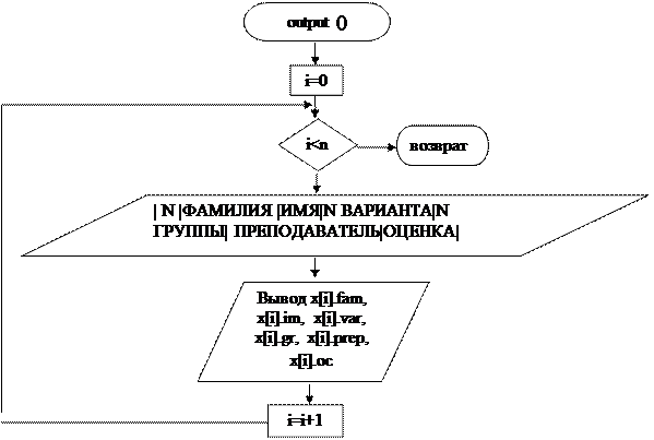 Сохранение текущей БД в txt файл - student2.ru