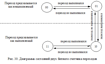 Сокращение потерь на выполнение команд перехода и минимизация конфликтов по управлению - student2.ru