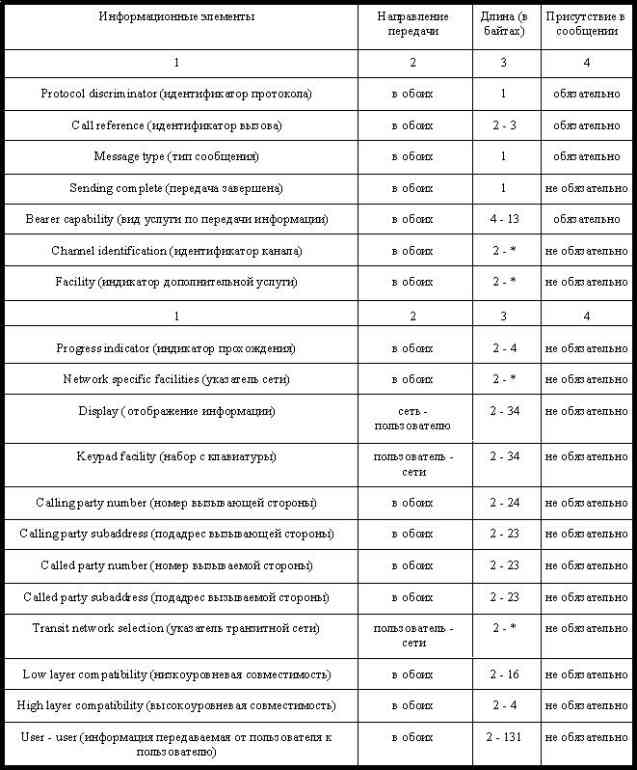 Сообщение DISCONNECT (разъединение) - student2.ru