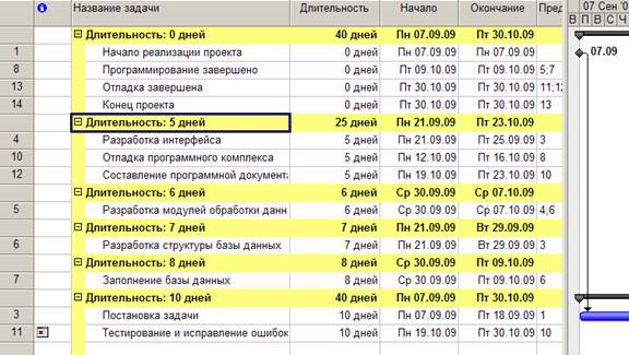 сортировка, фильтрация и группировка таблиц - student2.ru