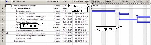 сортировка, фильтрация и группировка таблиц - student2.ru