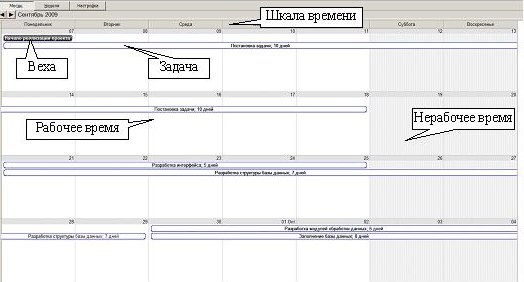 сортировка, фильтрация и группировка таблиц - student2.ru