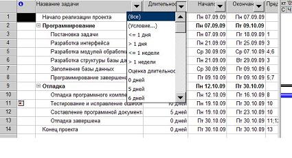 сортировка, фильтрация и группировка таблиц - student2.ru