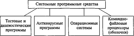 состав и назначение программного обеспечения управленческой деятельности - student2.ru