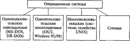состав и назначение программного обеспечения управленческой деятельности - student2.ru