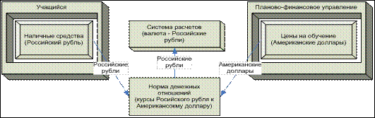 Состав и структура информационных систем - student2.ru