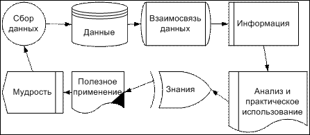 Состав и структура информационных систем - student2.ru