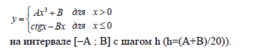 Состав офисного пакета Microsoft Word. - student2.ru