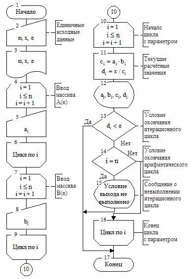 Составление алгоритма решения. Представим решения задачи двумя одношаговыми схемами алгоритма - student2.ru