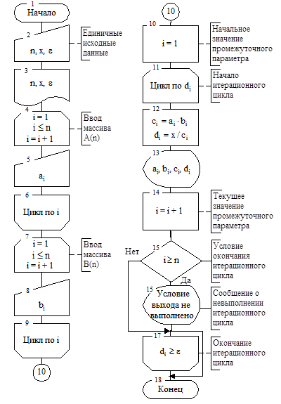 Составление алгоритма решения. Представим решения задачи двумя одношаговыми схемами алгоритма - student2.ru