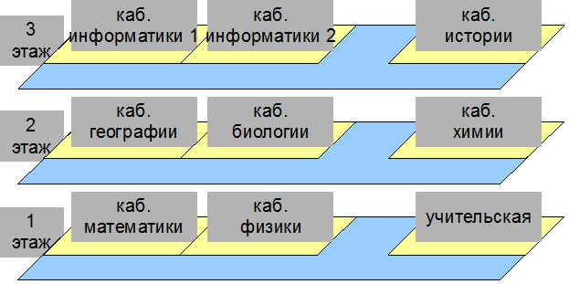 Составление сметы примерных затрат. - student2.ru