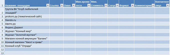 Составляем сравнительную таблицу - student2.ru