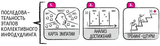Совещание по вопросам оценки персонала - student2.ru