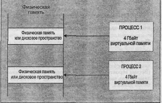 Совместно используемые и частные сборки - student2.ru