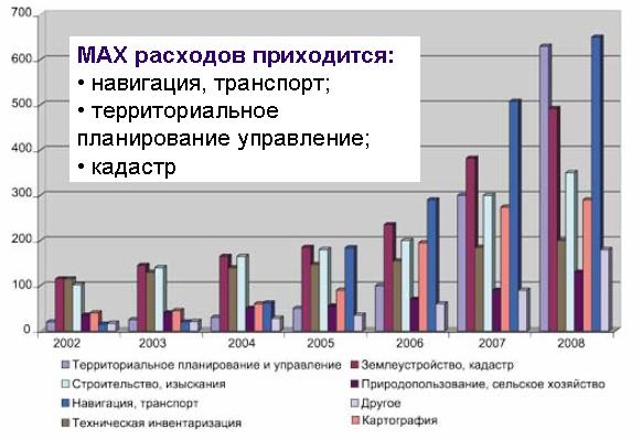 современное состояние и сферы применения гис - student2.ru