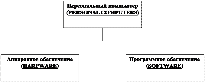Современные информационные технологии - student2.ru
