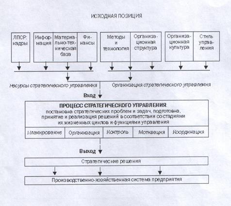 Современный стратегический анализ и его особенности - student2.ru