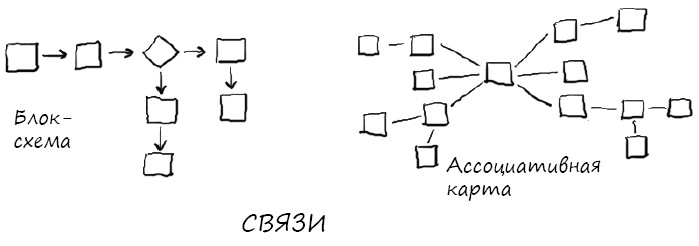 Создание артефактов и значимого пространства - student2.ru