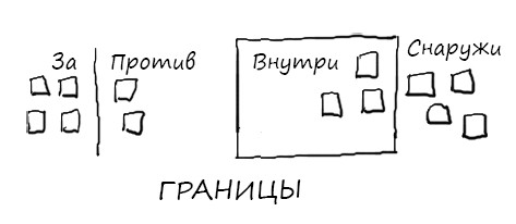 Создание артефактов и значимого пространства - student2.ru