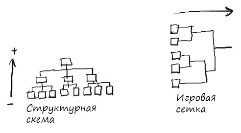 Создание артефактов и значимого пространства - student2.ru