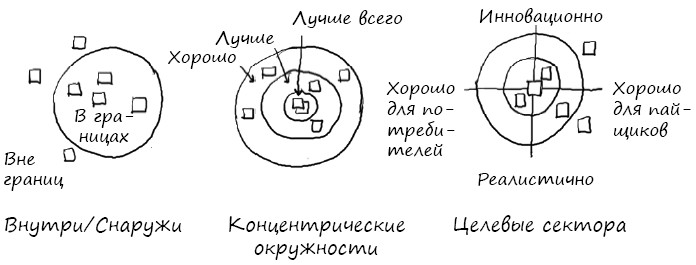 Создание артефактов и значимого пространства - student2.ru