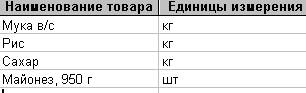 Создание базы данных без помощи Мастера - student2.ru