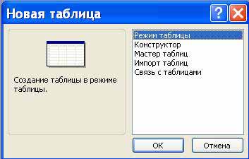 Создание базы данных. Окно Конструктора таблиц - student2.ru