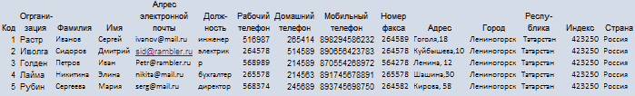 Создание базы данных, состоящей из двух таблиц - student2.ru